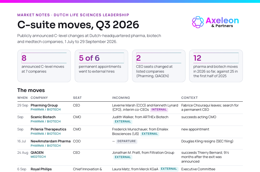 Preview of C-suite moves in Dutch life sciences, Q3 2026